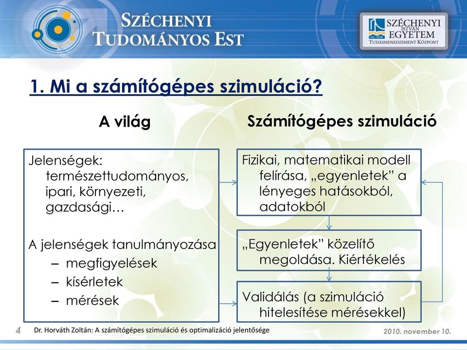 modell felírása, egyenletek a lényeges hatásokból, adatokból A jelenségek tanulmányozása megfigyelések kísérletek