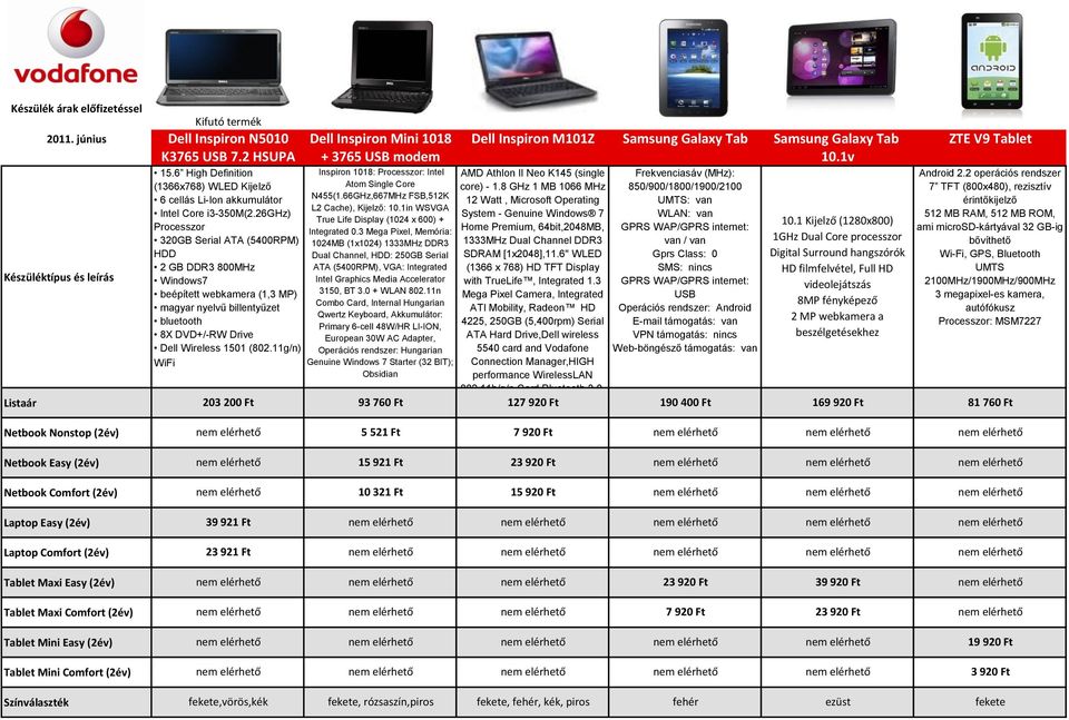 11g/n) WiFi 203 20 Dell Inspiron Mini 1018 + 3765 USB modem Inspiron 1018: Processzor: Intel Atom Single Core N455(1.66GHz,667MHz FSB,512K L2 Cache), Kijelző: 10.