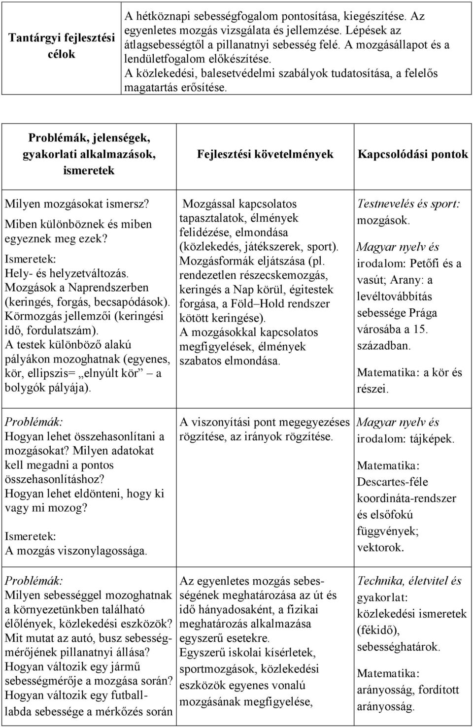 Problémák, jelenségek, gyakorlati alkalmazások, ismeretek Fejlesztési követelmények Kapcsolódási pontok Milyen mozgásokat ismersz? Miben különböznek és miben egyeznek meg ezek?