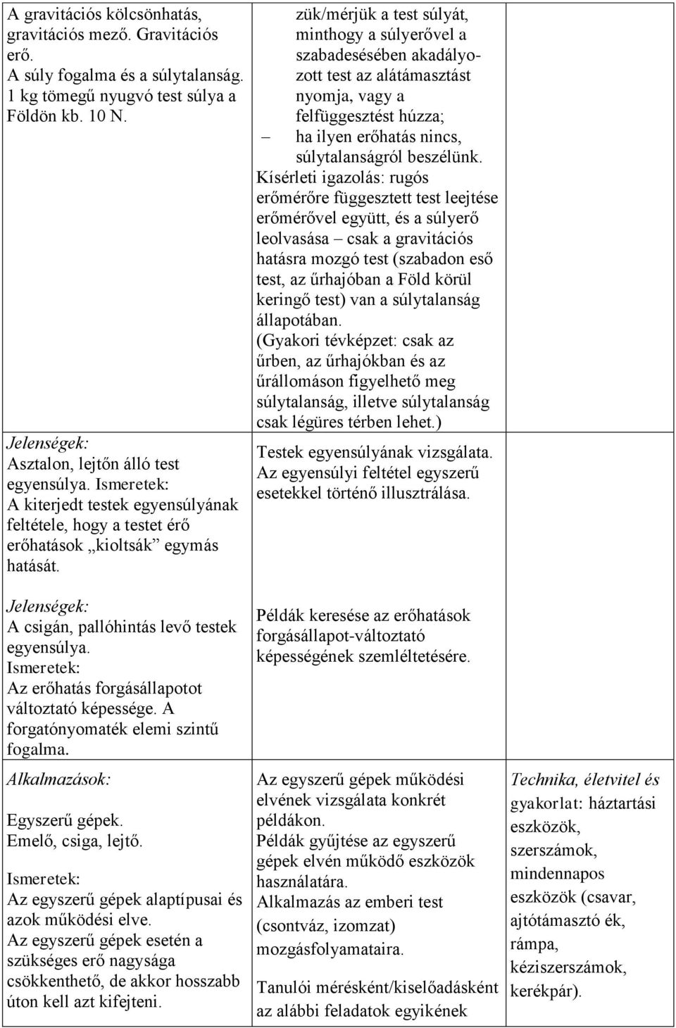 Ismeretek: Az erőhatás forgásállapotot változtató képessége. A forgatónyomaték elemi szintű fogalma. Alkalmazások: Egyszerű gépek. Emelő, csiga, lejtő.