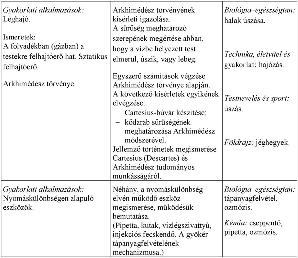 A sűrűség meghatározó szerepének megértése abban, hogy a vízbe helyezett test elmerül, úszik, vagy lebeg. Egyszerű számítások végzése Arkhimédész törvénye alapján.