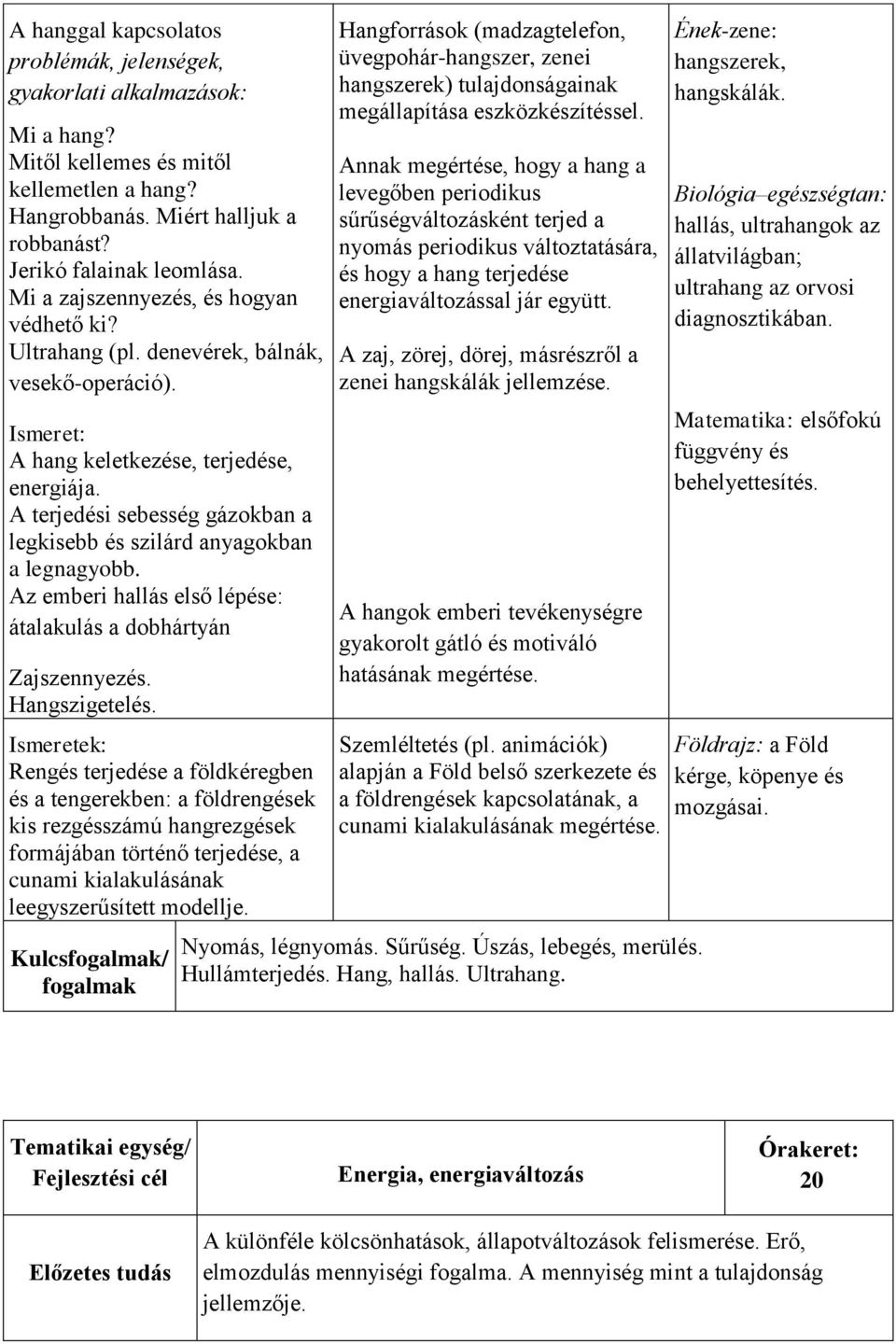 A terjedési sebesség gázokban a legkisebb és szilárd anyagokban a legnagyobb. Az emberi hallás első lépése: átalakulás a dobhártyán Zajszennyezés. Hangszigetelés.