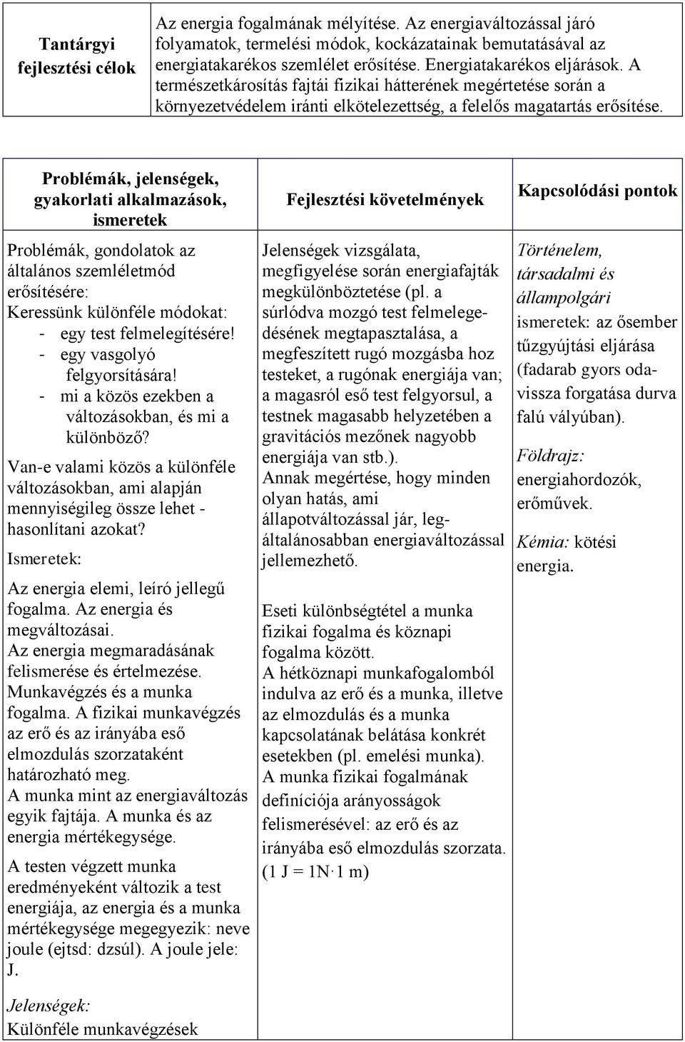 Problémák, jelenségek, gyakorlati alkalmazások, ismeretek Problémák, gondolatok az általános szemléletmód erősítésére: Keressünk különféle módokat: - egy test felmelegítésére!