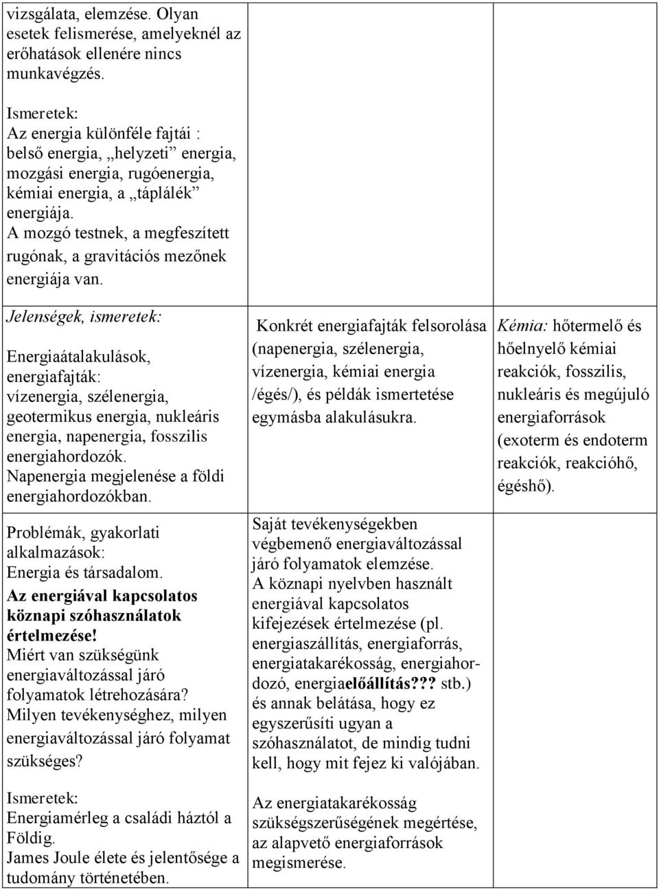 A mozgó testnek, a megfeszített rugónak, a gravitációs mezőnek energiája van.