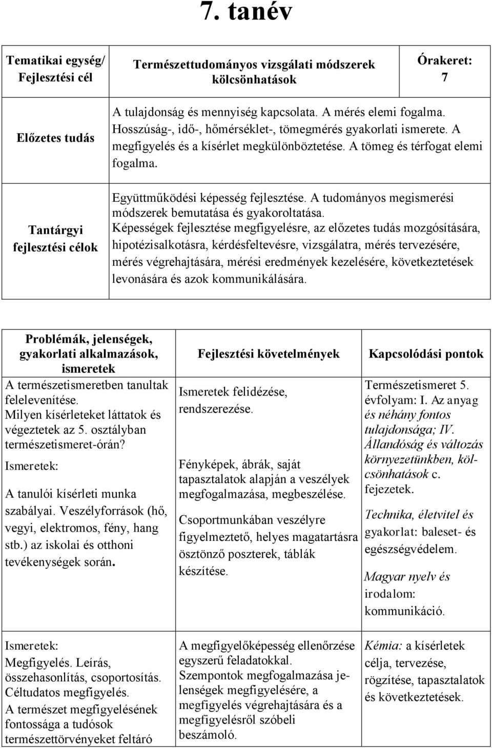 Együttműködési képesség fejlesztése. A tudományos megismerési módszerek bemutatása és gyakoroltatása.