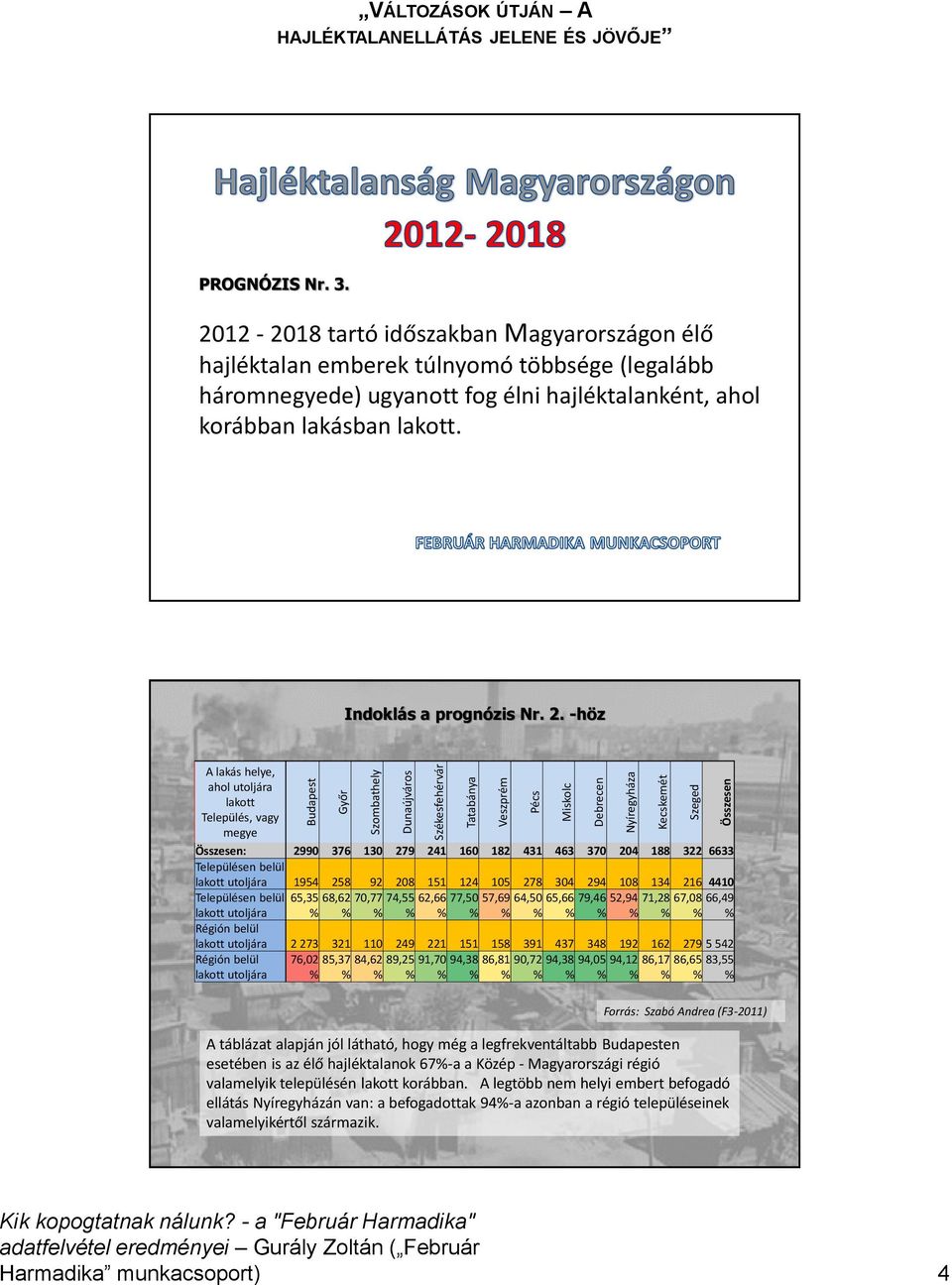 2. -höz A lakás helye, ahol utoljára lakott Település, vagy megye Összesen: 2990 376 130 279 241 160 182 431 463 370 204 188 322 6633 Településen belül lakott utoljára 1954 258 92 208 151 124 105 278