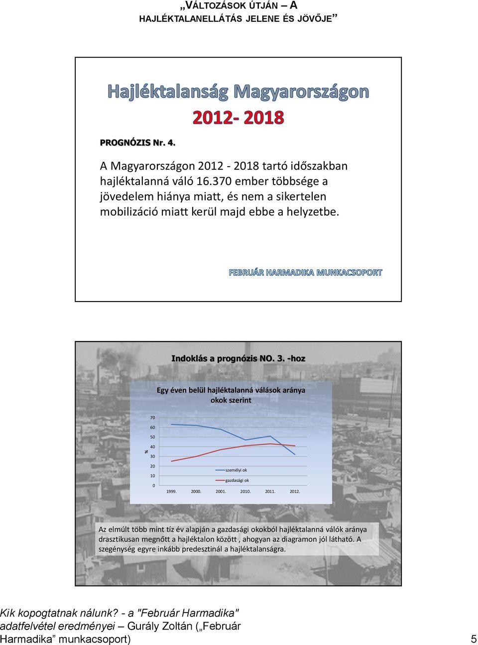 -hoz Egy éven belül hajléktalanná válások aránya okok szerint 70 60 50 40 30 20 10 0 személyi ok gazdasági ok 1999. 2000. 2001. 2010. 2011. 2012.