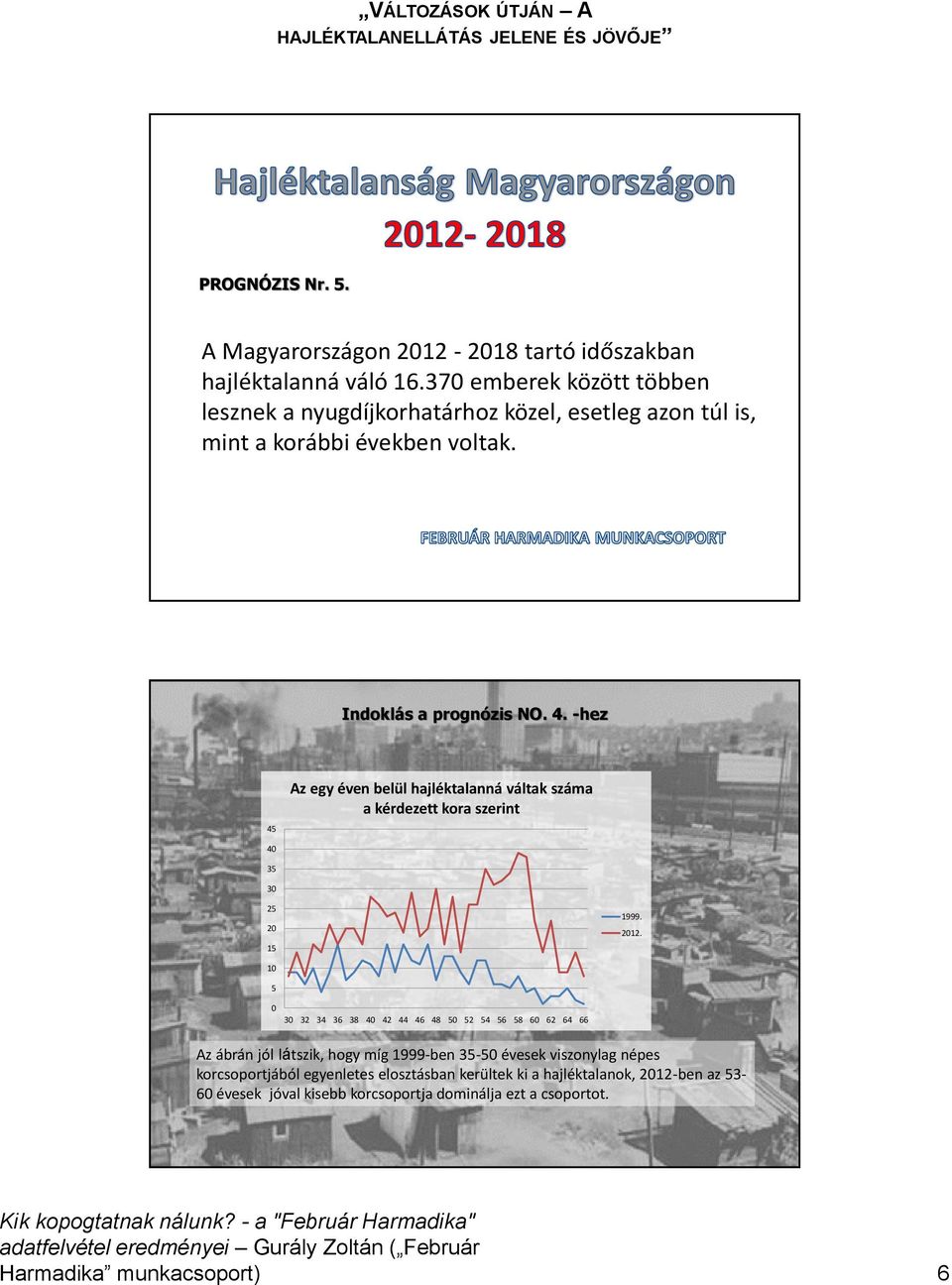 -hez 45 Az egy éven belül hajléktalanná váltak száma a kérdezett kora szerint 40 35 30 25 20 15 1999. 2012.