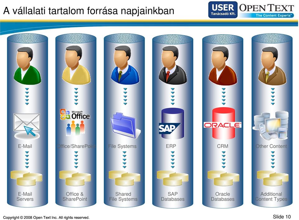 E-Mail Office & Shared SAP Oracle Additional Servers