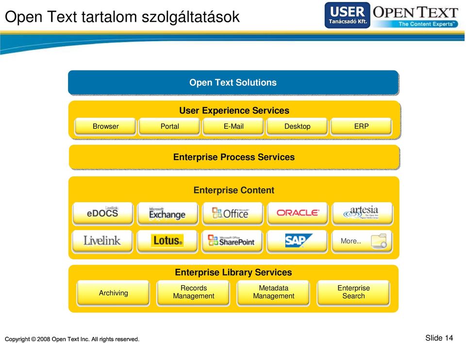 Process Services edocs Enterprise Content More.