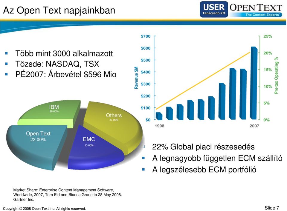 szállító A legszélesebb ECM portfólió Market Share: Enterprise Content