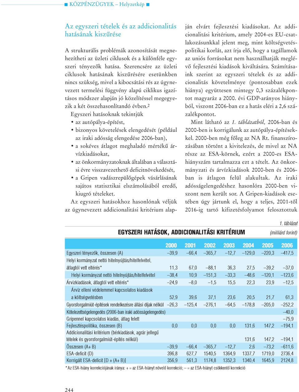 megegyezik a két összehasonlítandó évben.