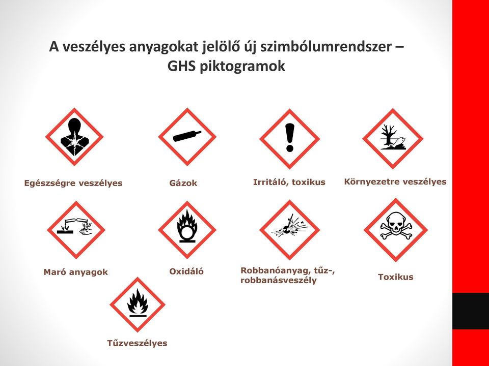 toxikus Környezetre veszélyes Maró anyagok Oxidáló