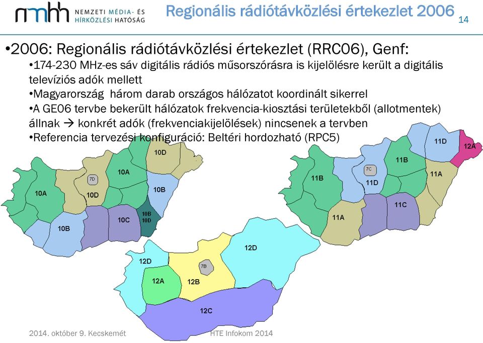 országos hálózatot koordinált sikerrel A GE06 tervbe bekerült hálózatok frekvencia-kiosztási területekből (allotmentek)