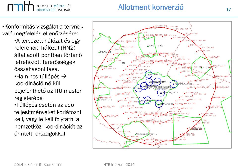 összehasonlítása. Ha nincs túllépés!