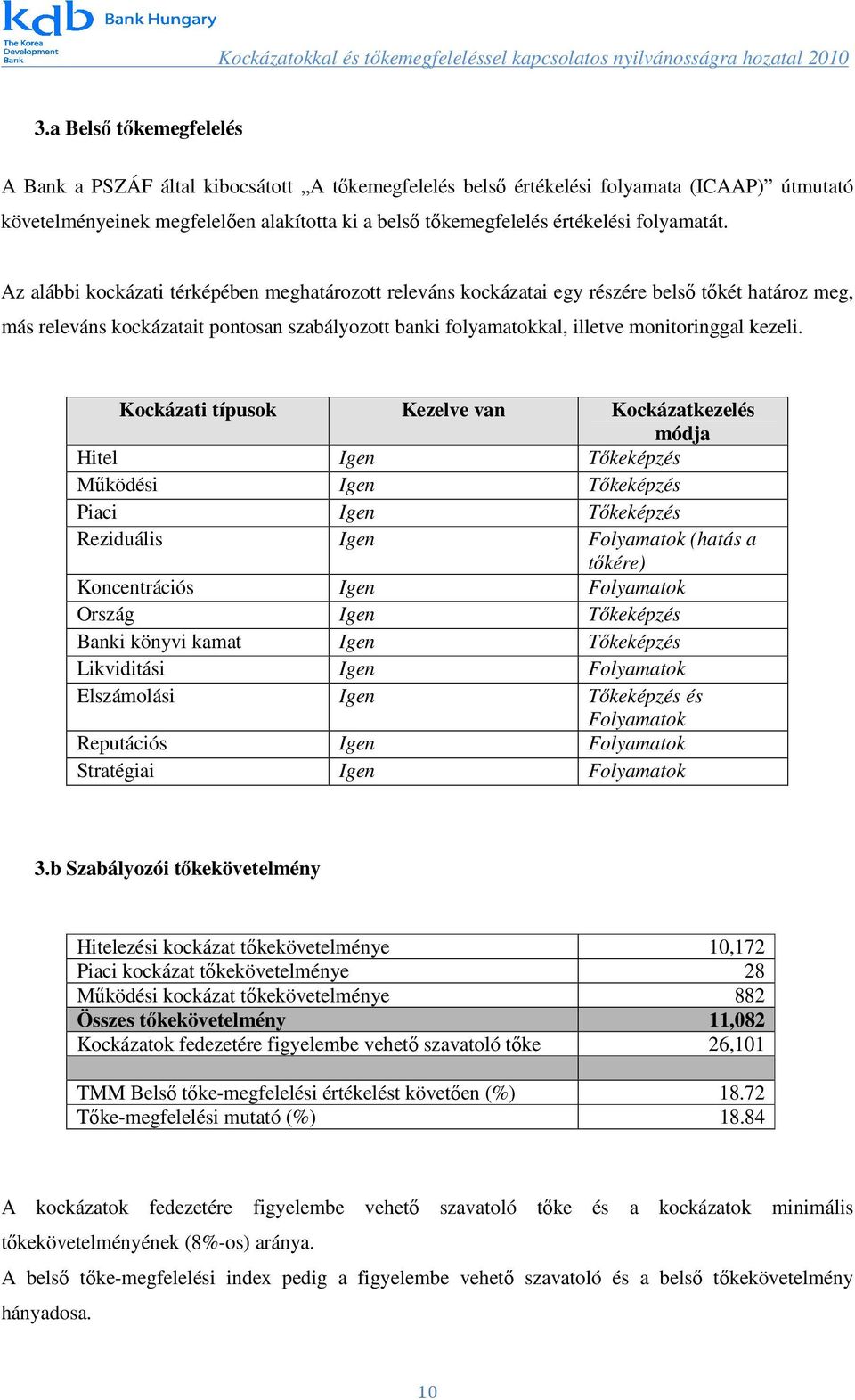 Az alábbi kockázati térképében meghatározott releváns kockázatai egy részére belső tőkét határoz meg, más releváns kockázatait pontosan szabályozott banki folyamatokkal, illetve monitoringgal kezeli.