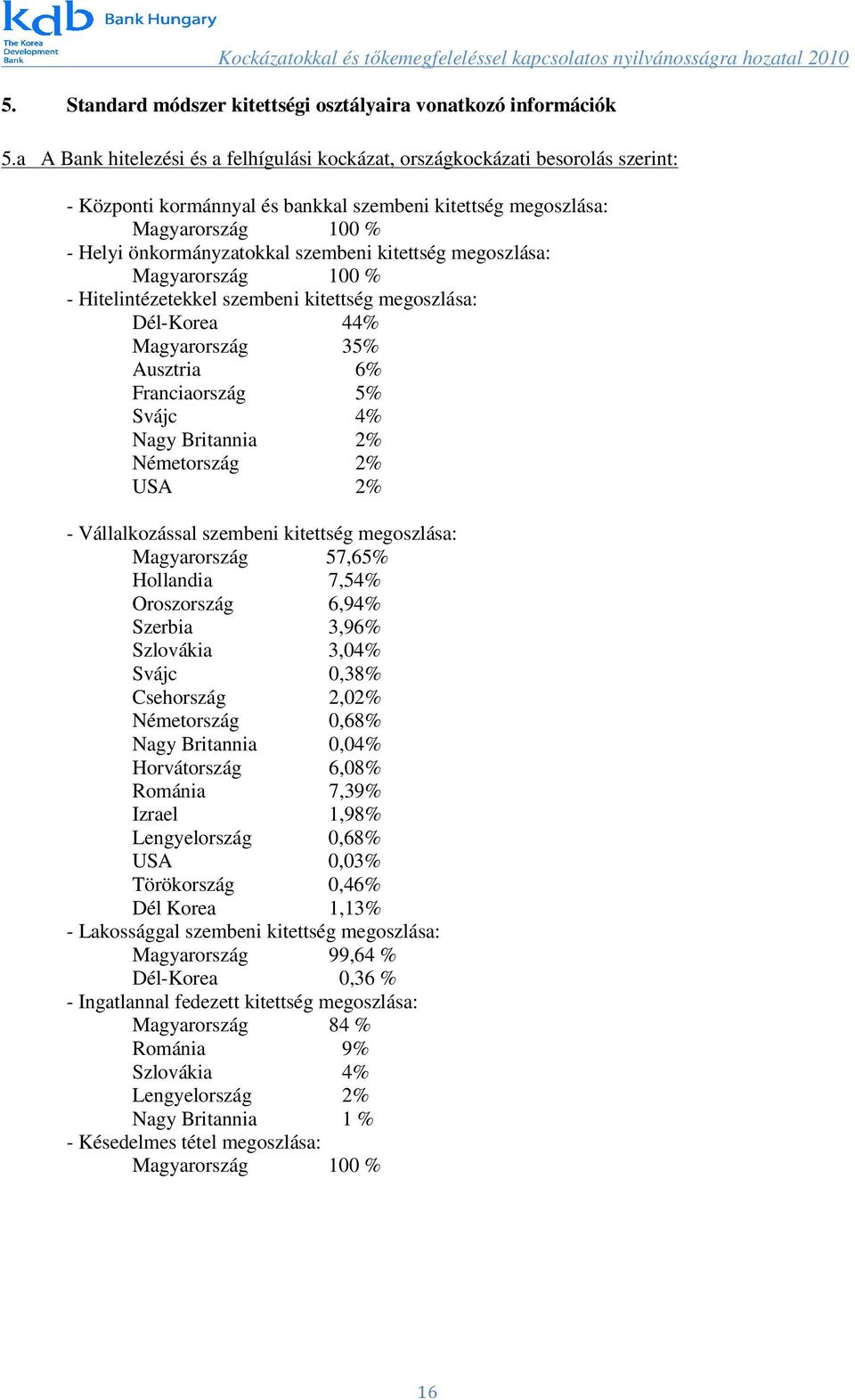 kitettség megoszlása: Magyarország 100 % - Hitelintézetekkel szembeni kitettség megoszlása: Dél-Korea 44% Magyarország 35% Ausztria 6% Franciaország 5% Svájc 4% Nagy Britannia 2% Németország 2% USA