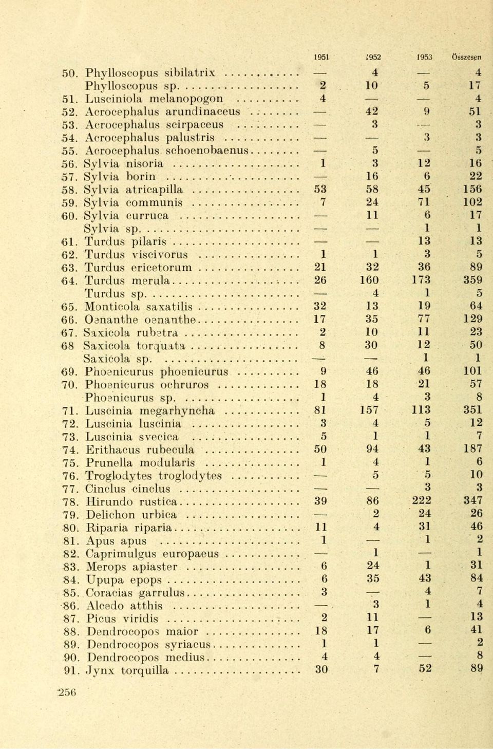 Monticola saxatilis 66. Oananthe oenanthe 67. Saxicola rubetra 68 Saxicola torquata Saxicola sp 69. Phoenicurus phoenicurus.. 70. Phoenicurus ochruros Phoenicurus sp 71. Luscinia megarhyncha... 72.