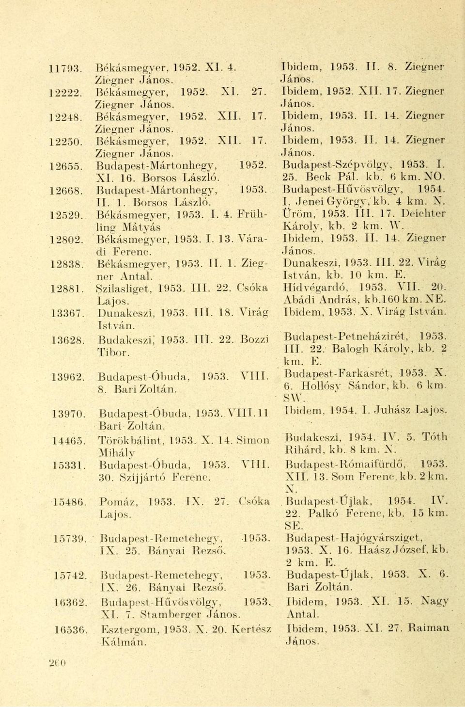 Várafii 12838. Békásmegyer, 1953. II. 1. Ziegner Antul. 12881. Szilasliget, 1953. III. 22. Csóka 13367. Dunakeszi, 1953. III. 18. Virág István. 13628. Budakeszi, 1953. III. 22. Bozzi Tibor. 13962.