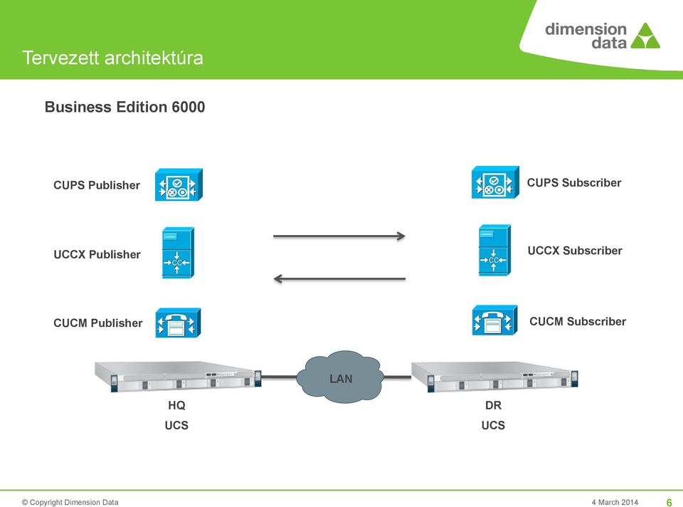 UCCX Subscriber CUCM Publisher CUCM Subscriber