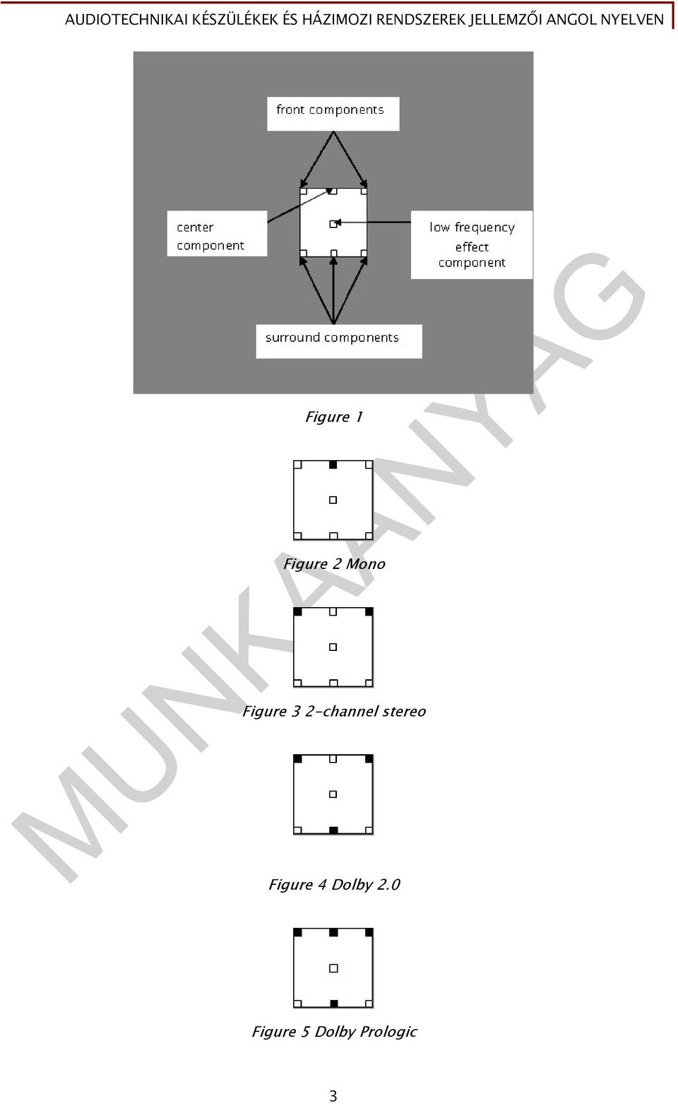 stereo Figure 4 Dolby 2.