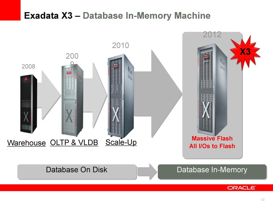 VLDB Scale-Up Massive Flash All I/Os to