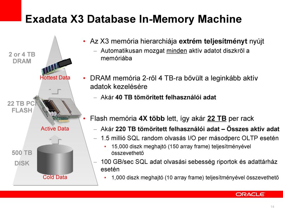 4X több lett, így akár 22 TB per rack Akár 220 TB tömörített felhasználói adat Összes aktív adat 1.