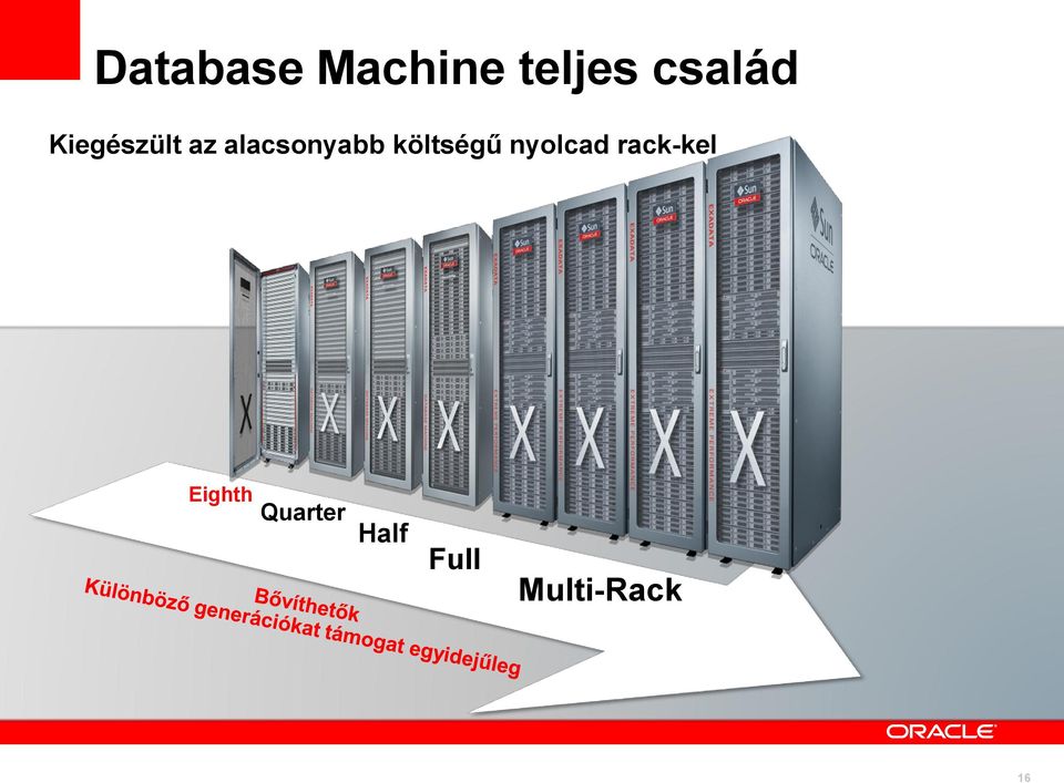 költségű nyolcad rack-kel