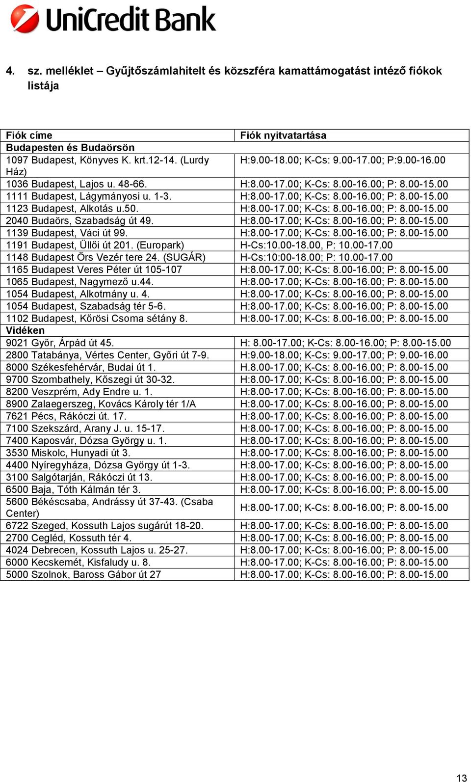 50. H:8.00-17.00; K-Cs: 8.00-16.00; P: 8.00-15.00 2040 Budaörs, Szabadság út 49. H:8.00-17.00; K-Cs: 8.00-16.00; P: 8.00-15.00 1139 Budapest, Váci út 99. H:8.00-17.00; K-Cs: 8.00-16.00; P: 8.00-15.00 1191 Budapest, Üllői út 201.