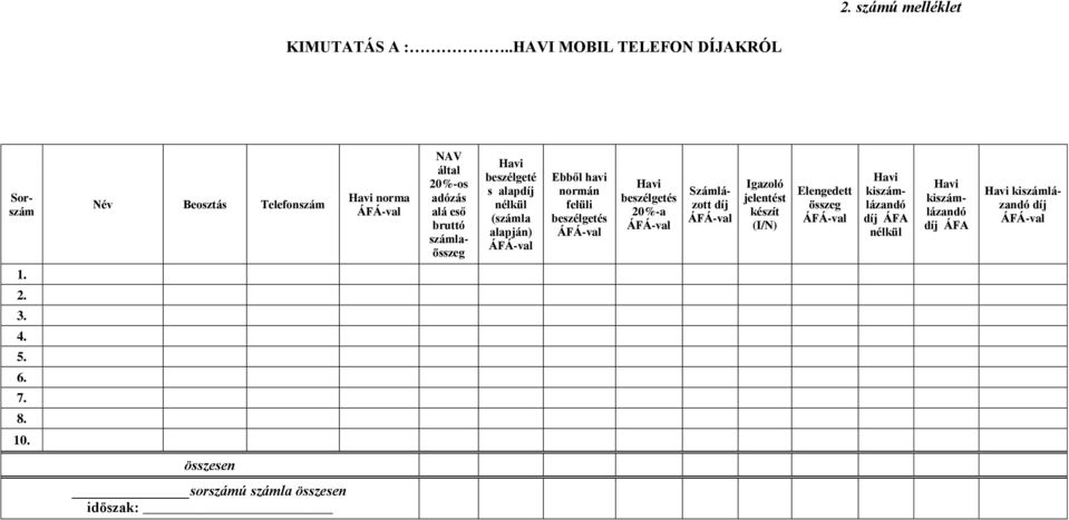 alapján) Ebből havi normán felüli beszélgetés Havi beszélgetés 20%-a NAV által 20%-os adózás alá eső bruttó számlaösszeg