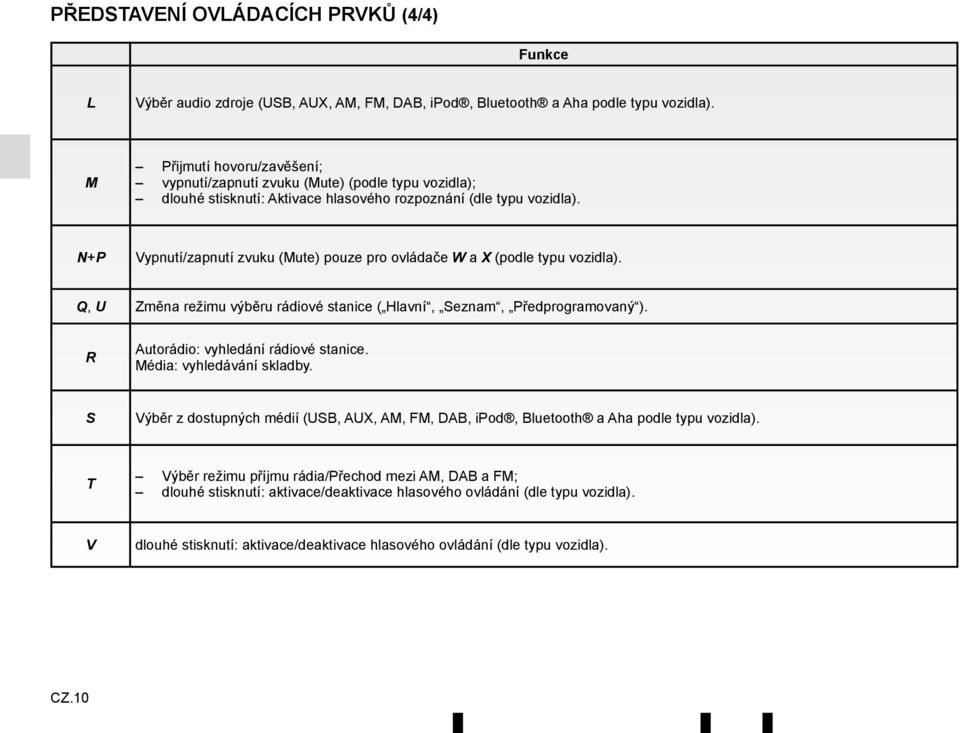 N+P Vypnutí/zapnutí zvuku (Mute) pouze pro ovládače W a X (podle typu vozidla). Q, U Změna režimu výběru rádiové stanice ( Hlavní, Seznam, Předprogramovaný ). R Autorádio: vyhledání rádiové stanice.