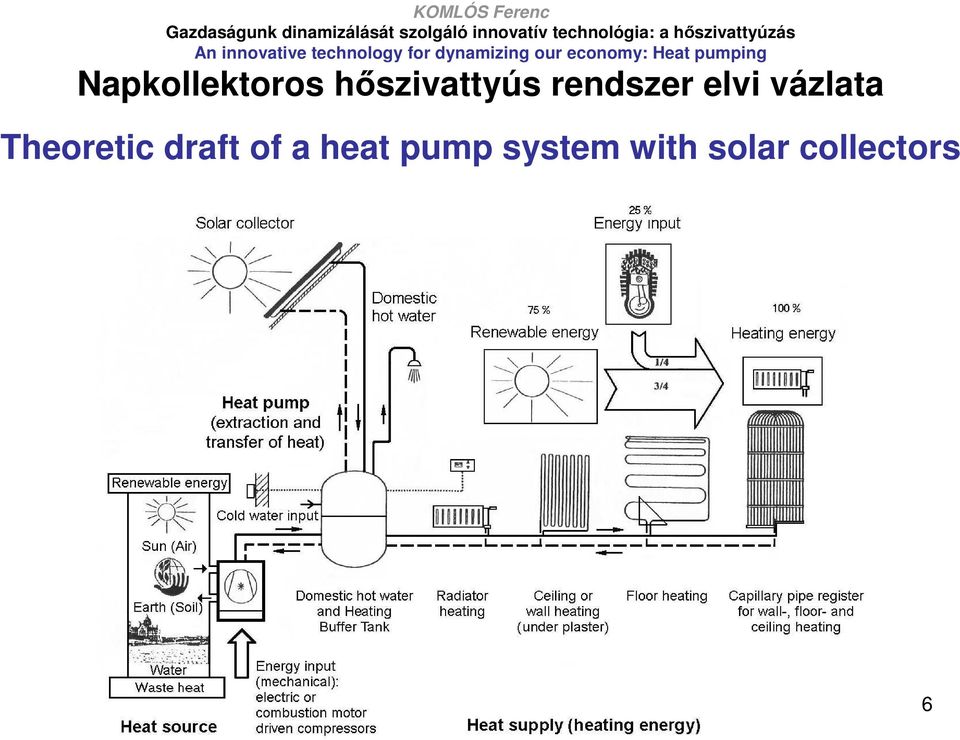 Theoretic draft of a heat
