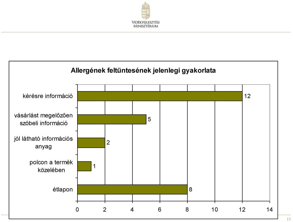 információ 5 jól látható információs anyag 2