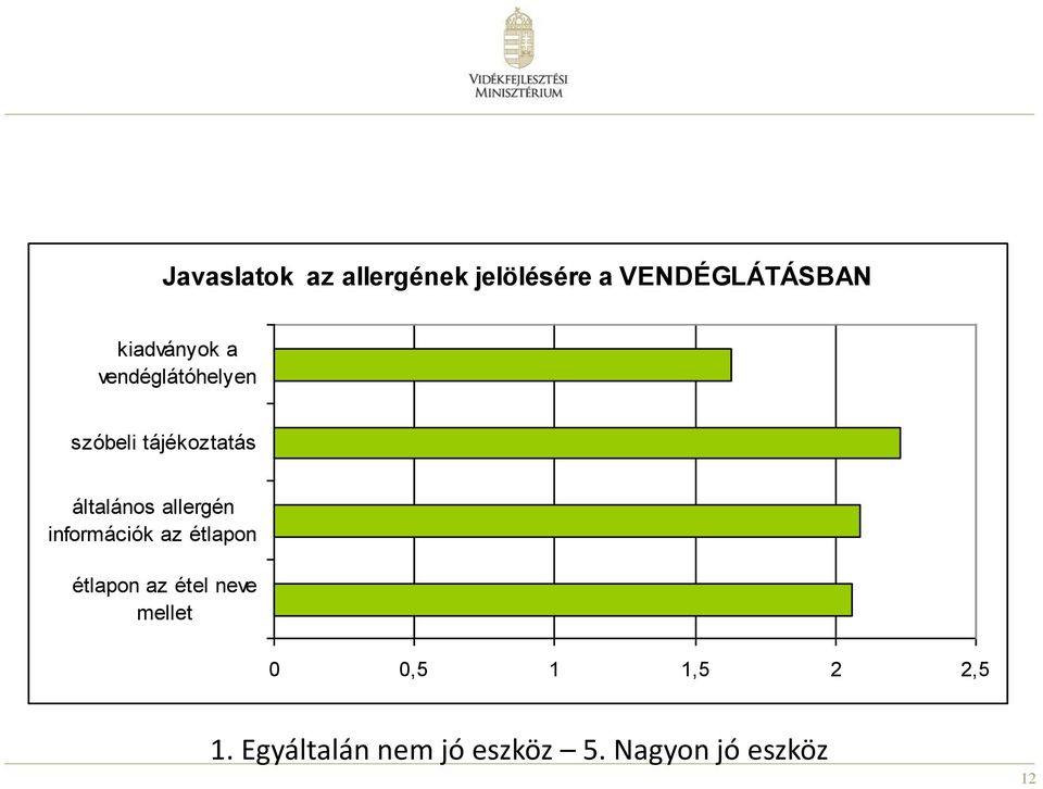 allergén információk az étlapon étlapon az étel neve mellet