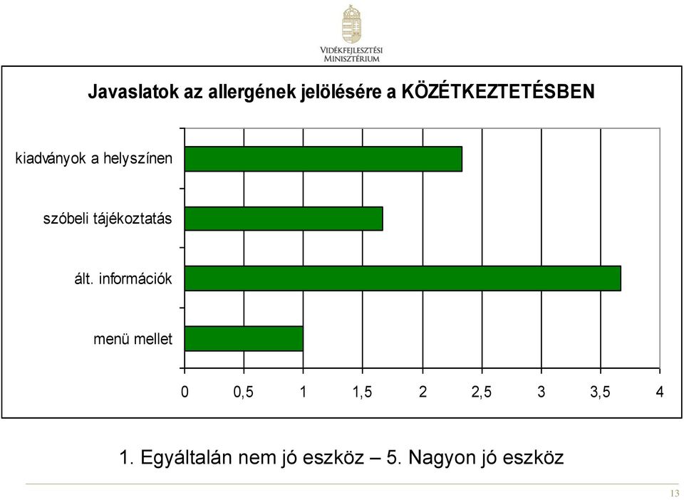 Egyáltalán nem jó eszköz 5. Nagyon jó eszköz ált.