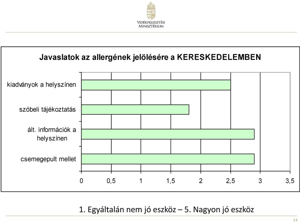 információk a helyszínen csemegepult mellet 0 0,5 1 1,5