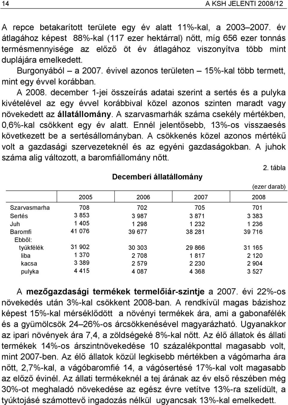 évivel azonos területen 15%-kal több termett, mint egy évvel korábban.