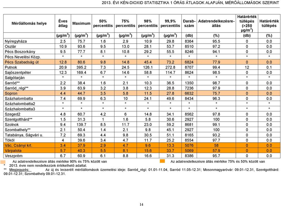 Tököl Vác, Csányi krt. Várpalota Veszprém 2.5.9 9.5 2.8 2.9 2. 2.2.9 4.4 7.4 4.8.5 9.4 2. 7.2 4.4 5.7 6.