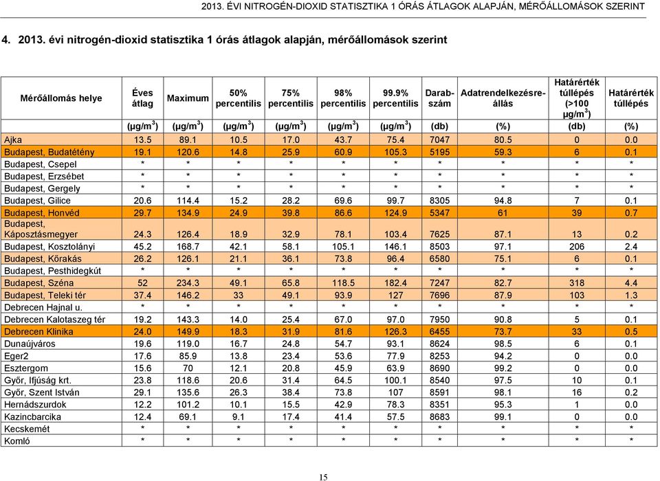 Gilice Budapest, Honvéd Budapest, Káposztásmegyer Budapest, Kosztolányi Budapest, Kőrakás Budapest, Pesthidegkút Budapest, Széna Budapest, Teleki tér Debrecen Hajnal u.