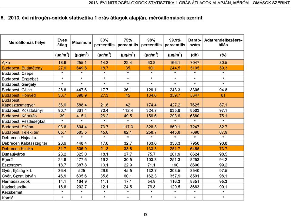 Gilice Budapest, Honvéd Budapest, Káposztásmegyer Budapest, Kosztolányi Budapest, Kőrakás Budapest, Pesthidegkút Budapest, Széna Budapest, Teleki tér Debrecen Hajnal u.