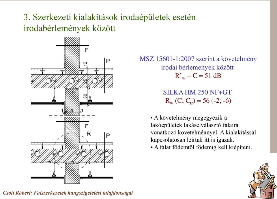 ) = 56 (-2; -6) A követelmény megegyezik a lakóépületek lakáselválasztó falaira vonatkozó