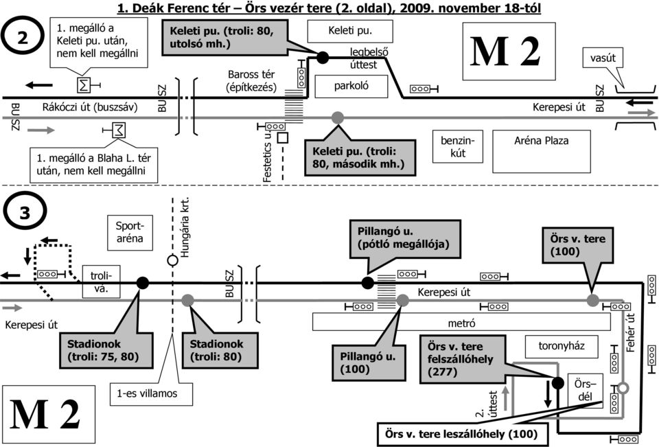 (troli: 80, második mh.) benzinkút Kerepesi út Aréna Plaza vasút 3 Sportaréna Hungária krt. Pillangó u. (pótló megállója) Örs v. tere (100) trolivá.