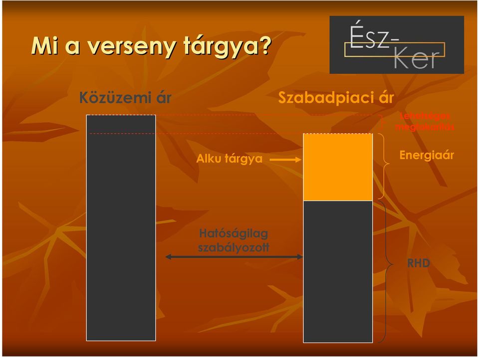 Lehetséges megtakarítás Alku