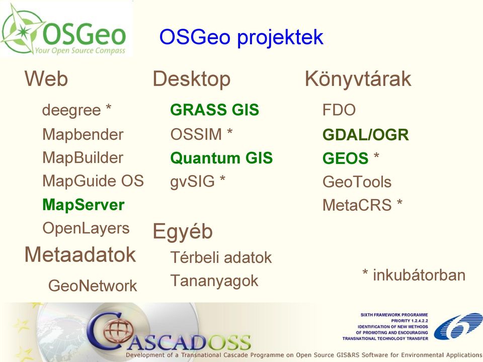 GIS OSSIM * Quantum GIS gvsig * Egyéb Térbeli adatok