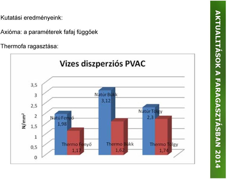 Axióma: a