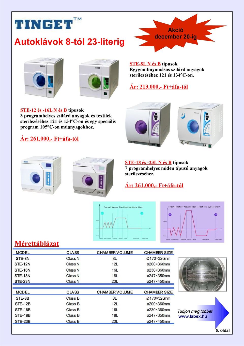 000,- Ft+áfa-tól STE-12 és -16L N és B típusok 3 programhelyes szilárd anyagok és textilek sterilezéséhez 121 és 134 C-on