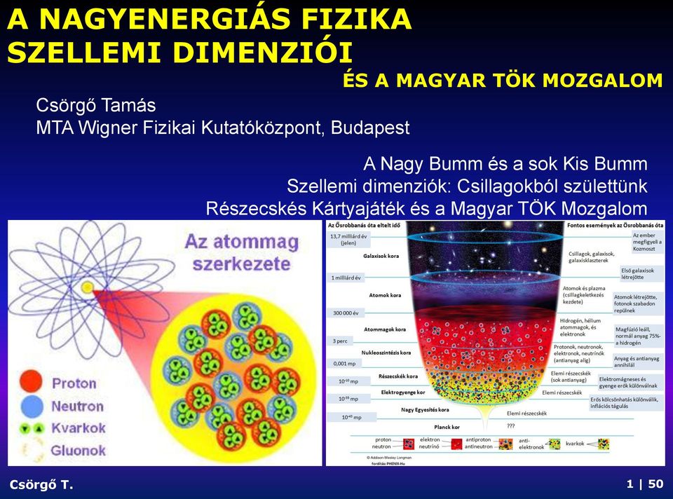 Bumm és a sok Kis Bumm Szellemi dimenziók: Csillagokból