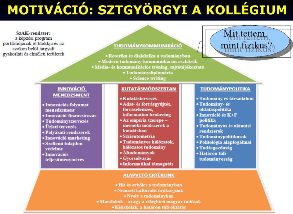 A KOLLÉGIUM