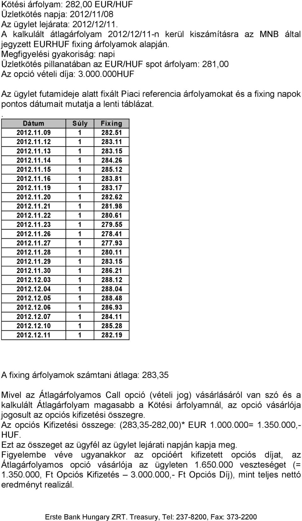 Megfigyelési gyakoriság: napi Üzletkötés pillanatában az EUR/HUF spot árfolyam: 281,00 Az opció vételi díja: 3.000.