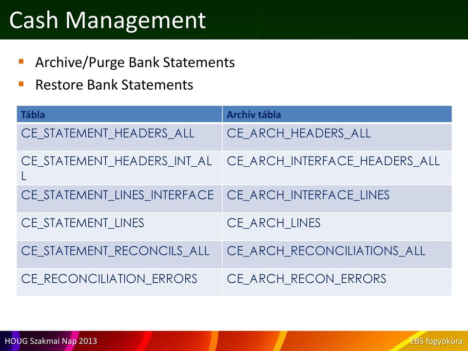 CE_STATEMENT_LINES CE_STATEMENT_RECONCILS_ALL CE_RECONCILIATION_ERRORS Archív tábla